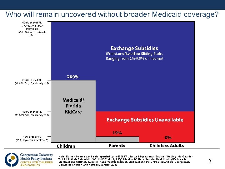 Who will remain uncovered without broader Medicaid coverage? Note: Earned income can be disregarded