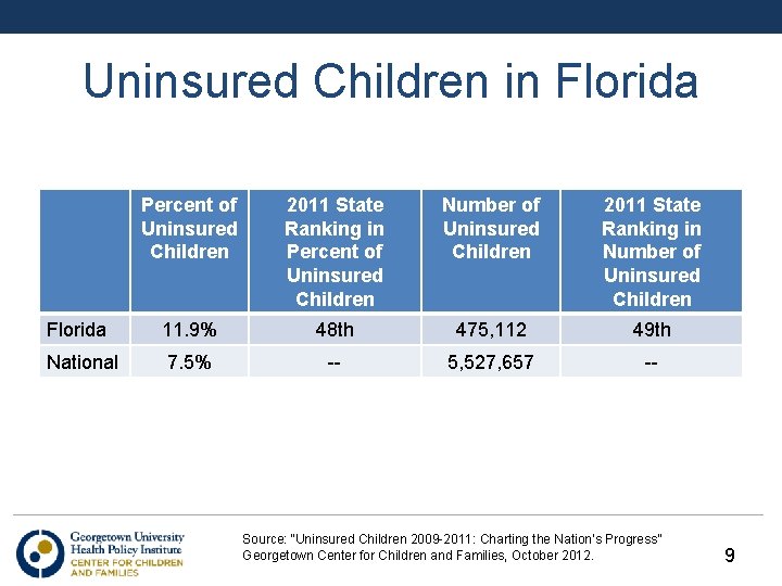 Uninsured Children in Florida Percent of Uninsured Children 2011 State Ranking in Percent of