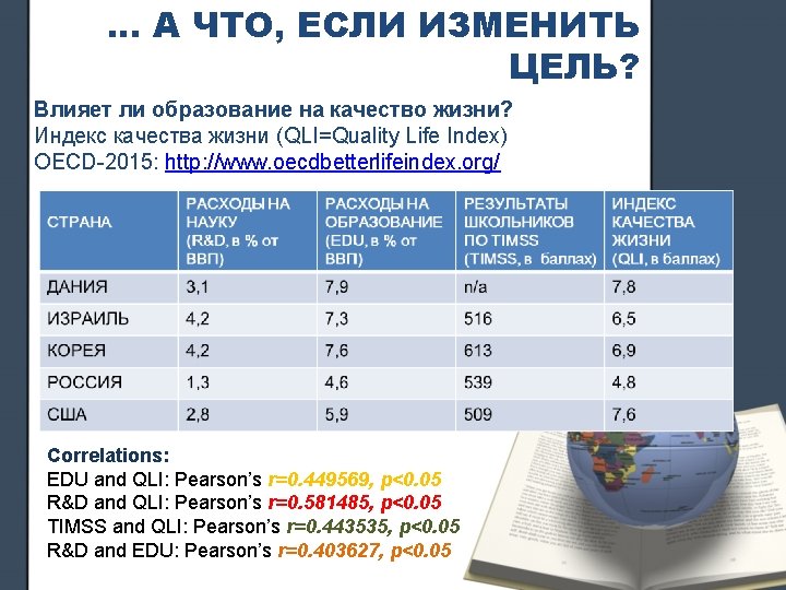 . . . А ЧТО, ЕСЛИ ИЗМЕНИТЬ ЦЕЛЬ? Влияет ли образование на качество жизни?