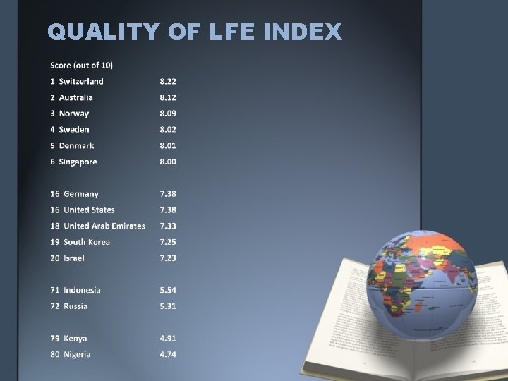 QUALITY OF LFE INDEX 