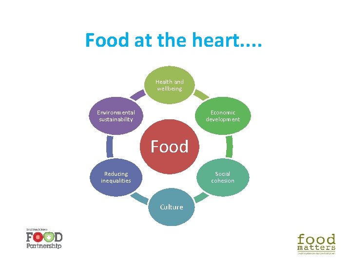 Food at the heart. . Health and wellbeing Environmental sustainability Economic development Food Reducing Food at the heart. . Health and wellbeing Environmental sustainability Economic development Food Reducing