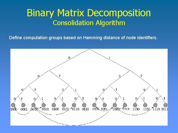 Binary Matrix Decomposition Consolidation Algorithm • Define computation groups based on Hamming distance of