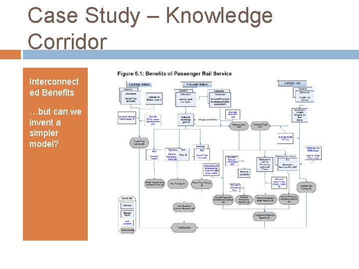 Case Study – Knowledge Corridor Interconnect ed Benefits …but can we invent a simpler