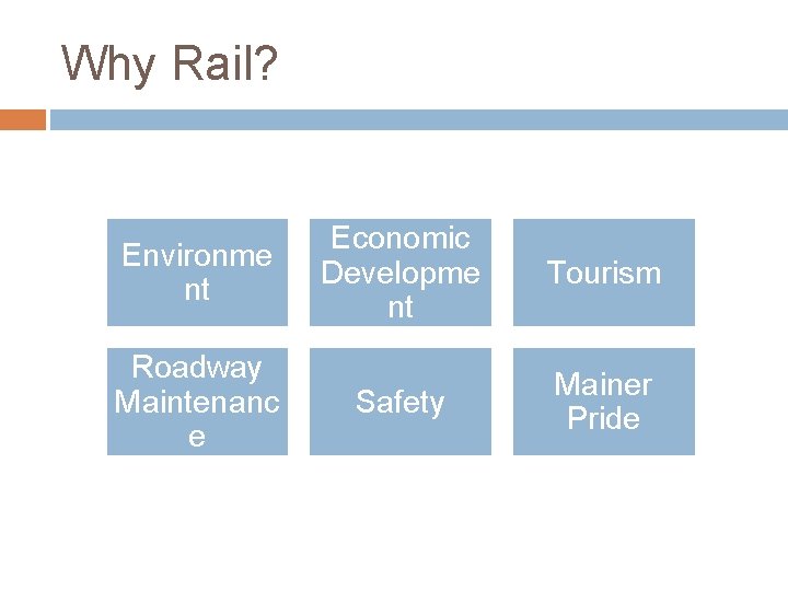 Why Rail? Environme nt Roadway Maintenanc e Economic Developme nt Tourism Safety Mainer Pride