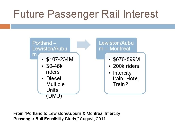 Future Passenger Rail Interest Portland – Lewiston/Aubu rn • $107 -234 M • 30