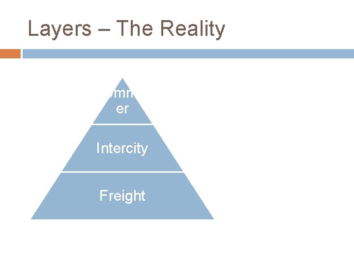 Layers – The Reality Commut er Intercity Freight 