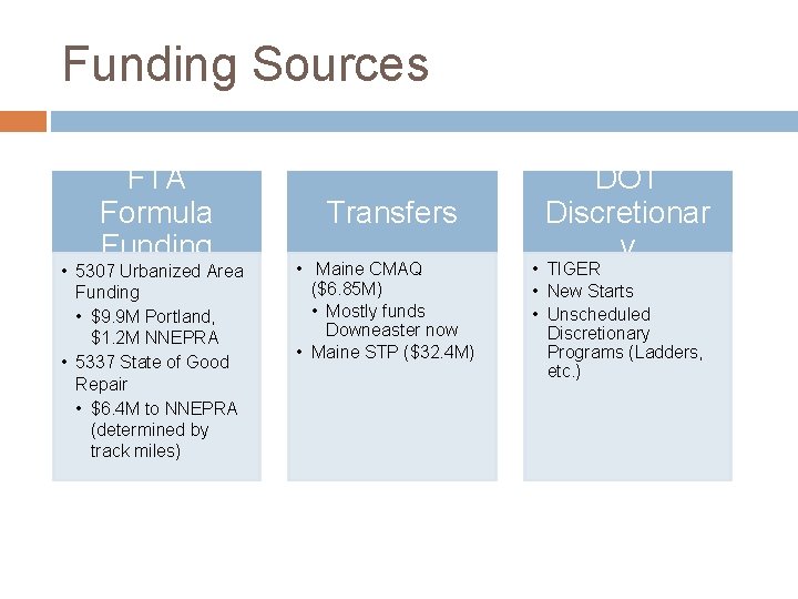 Funding Sources FTA Formula Funding • 5307 Urbanized Area Funding • $9. 9 M