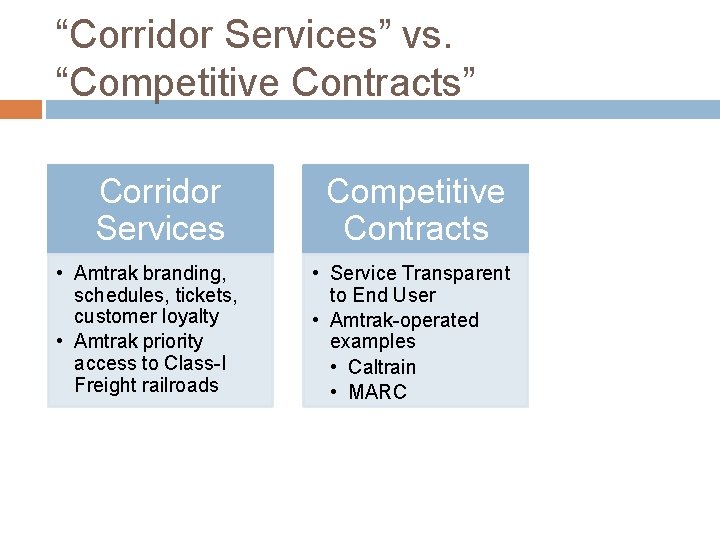 “Corridor Services” vs. “Competitive Contracts” Corridor Services • Amtrak branding, schedules, tickets, customer loyalty