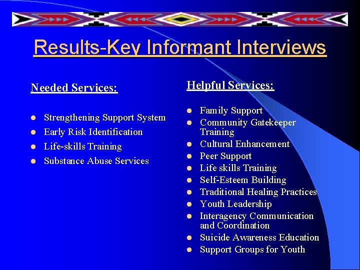 Results-Key Informant Interviews Needed Services: Strengthening Support System l Early Risk Identification l Life-skills Results-Key Informant Interviews Needed Services: Strengthening Support System l Early Risk Identification l Life-skills