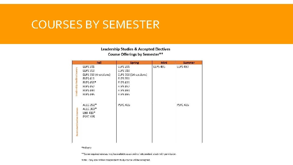 COURSES BY SEMESTER 