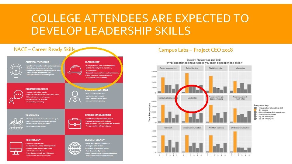 COLLEGE ATTENDEES ARE EXPECTED TO DEVELOP LEADERSHIP SKILLS NACE – Career Ready Skills Campus