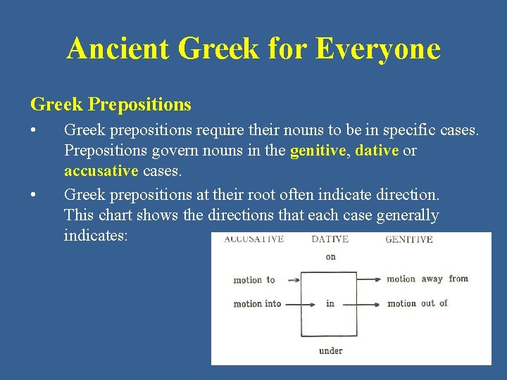 Ancient Greek for Everyone Greek Prepositions • • Greek prepositions require their nouns to