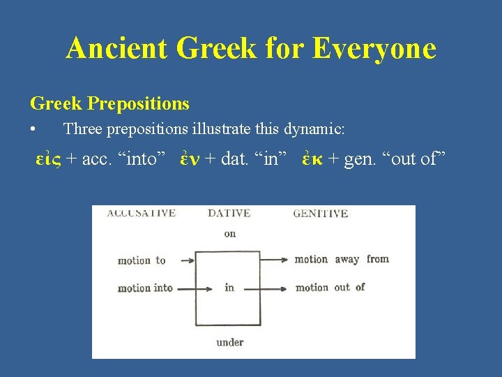 Ancient Greek for Everyone Greek Prepositions • Three prepositions illustrate this dynamic: εἰς +