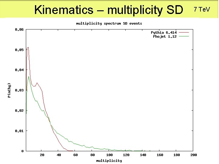 Kinematics – multiplicity SD 7 Te. V 
