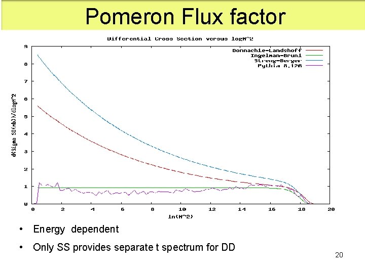 Pomeron Flux factor • Energy dependent • Only SS provides separate t spectrum for