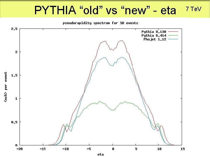 PYTHIA “old” vs “new” - eta 7 Te. V 