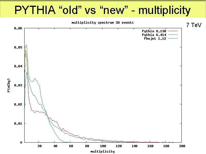 PYTHIA “old” vs “new” - multiplicity 7 Te. V 