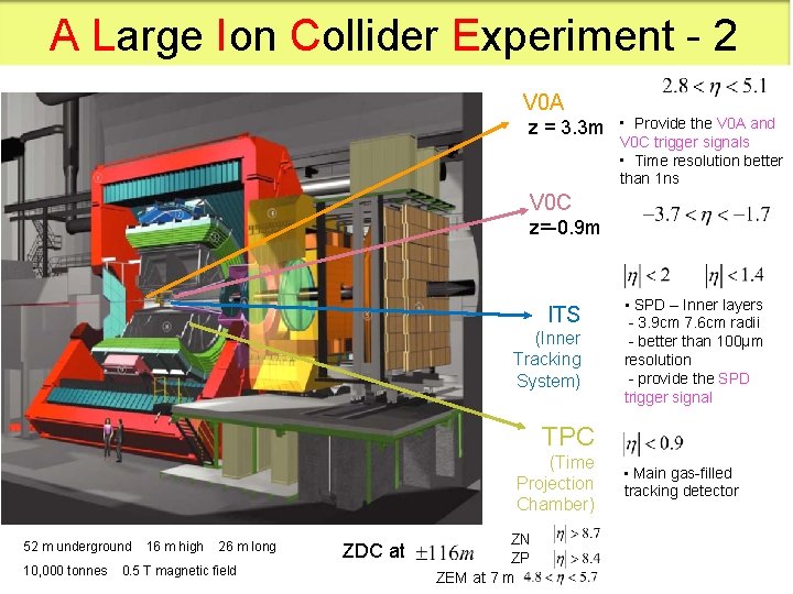 A Large Ion Collider Experiment - 2 V 0 A z = 3. 3