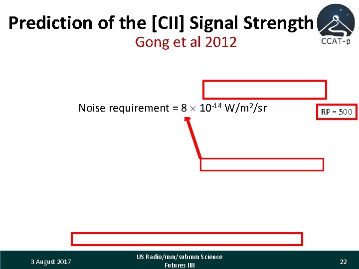 Prediction of the [CII] Signal Strength Gong et al 2012 Noise requirement = 8