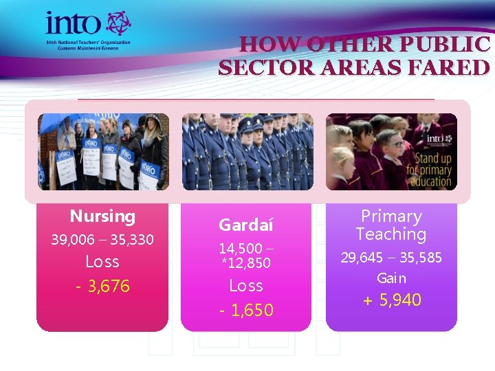 HOW OTHER PUBLIC SECTOR AREAS FARED Nursing 39, 006 – 35, 330 Gardaí Loss