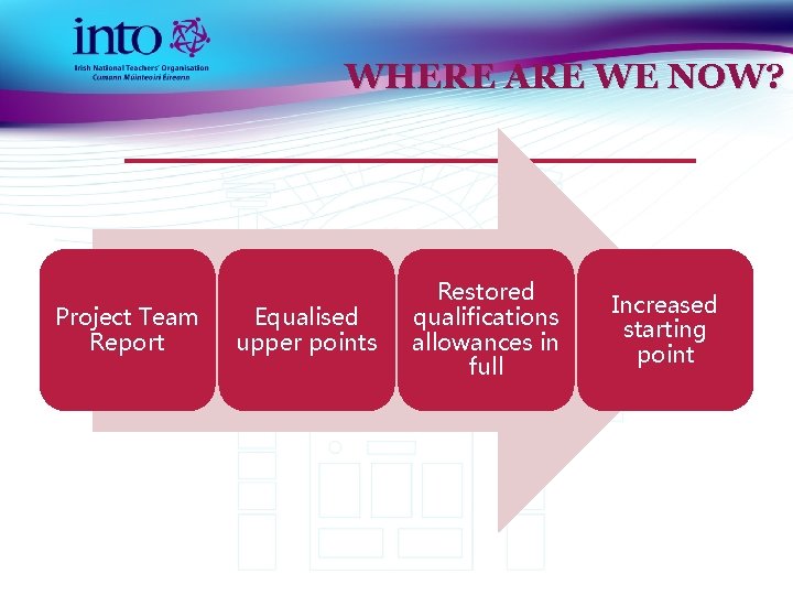 WHERE ARE WE NOW? Project Team Report Equalised upper points Restored qualifications allowances in