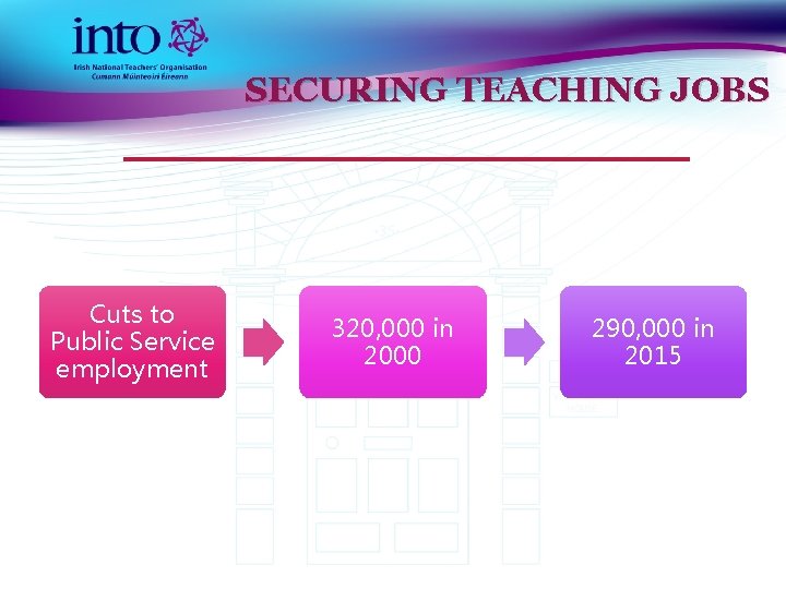 SECURING TEACHING JOBS Cuts to Public Service employment 320, 000 in 2000 290, 000
