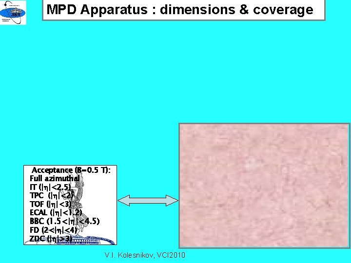 MPD Apparatus : dimensions & coverage Acceptance (B=0. 5 T): Full azimuthal IT (|h|<2.