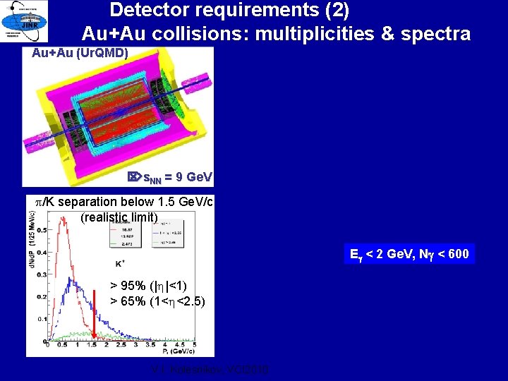 Detector requirements (2) Au+Au collisions: multiplicities & spectra Au+Au (Ur. QMD) s. NN =