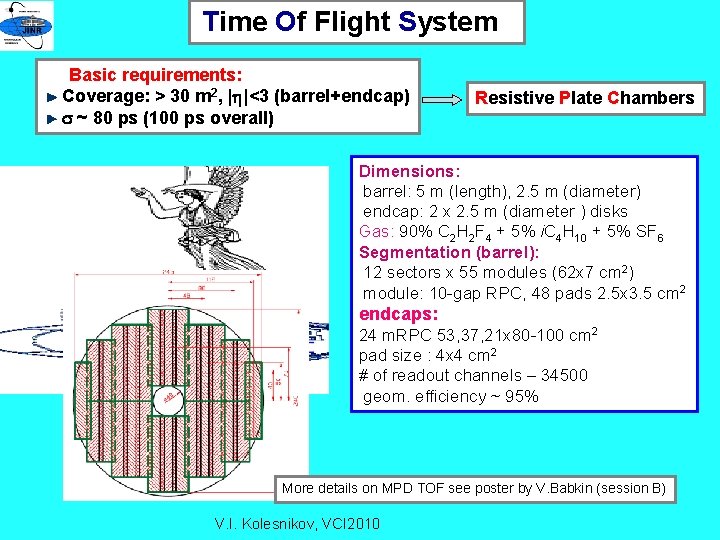 Time Of Flight System Basic requirements: Coverage: > 30 m 2, |h|<3 (barrel+endcap) s