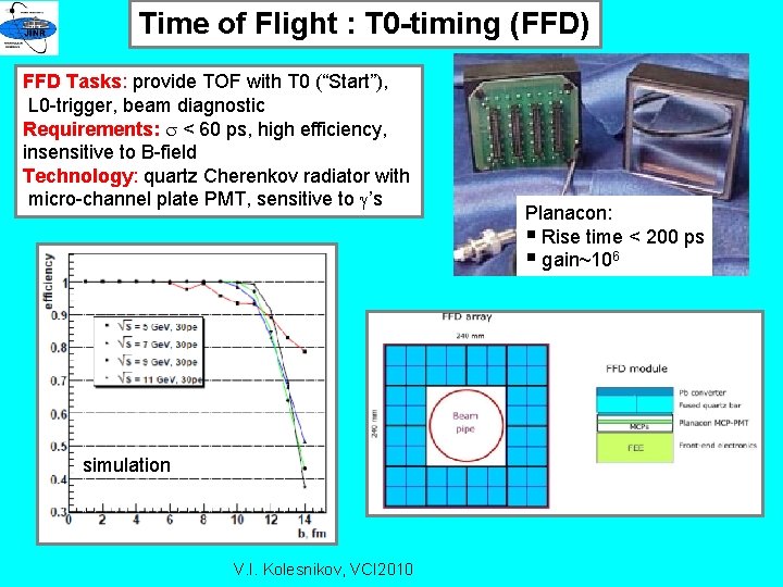 Time of Flight : T 0 -timing (FFD) FFD Tasks: provide TOF with T