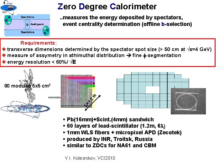 Zero Degree Calorimeter. . measures the energy deposited by spectators, event centrality determination (offline