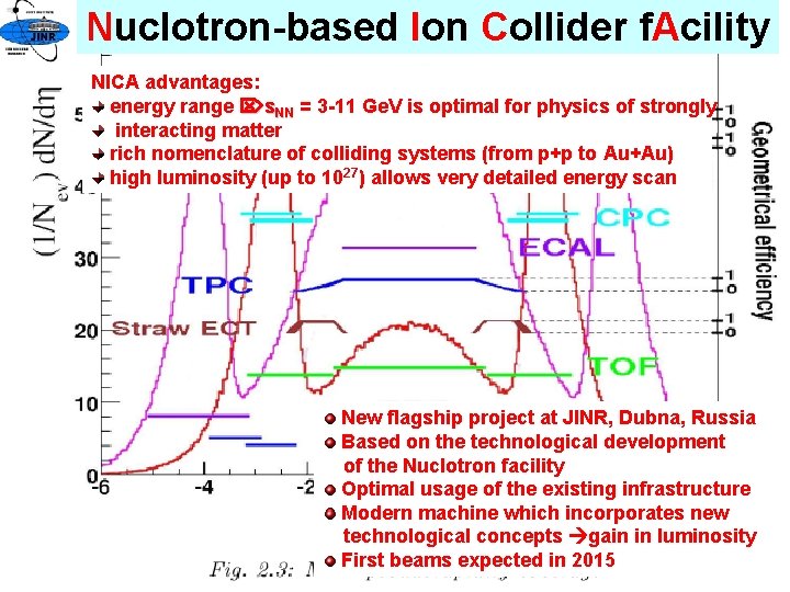 Nuclotron-based Ion Collider f. Acility NICA advantages: energy range s. NN = 3 -11