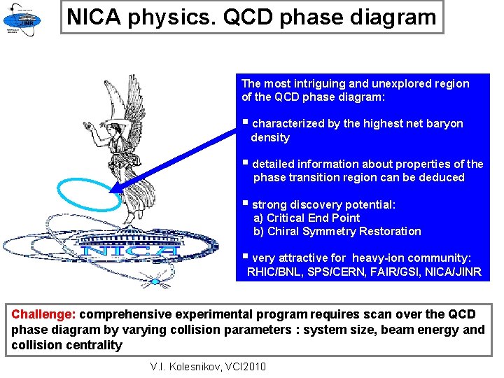 NICA physics. QCD phase diagram The most intriguing and unexplored region of the QCD
