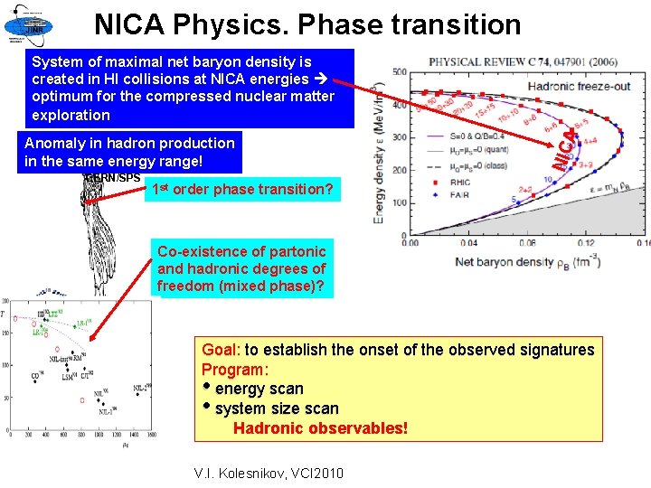 NICA Physics. Phase transition Anomaly in hadron production in the same energy range! CERN/SPS