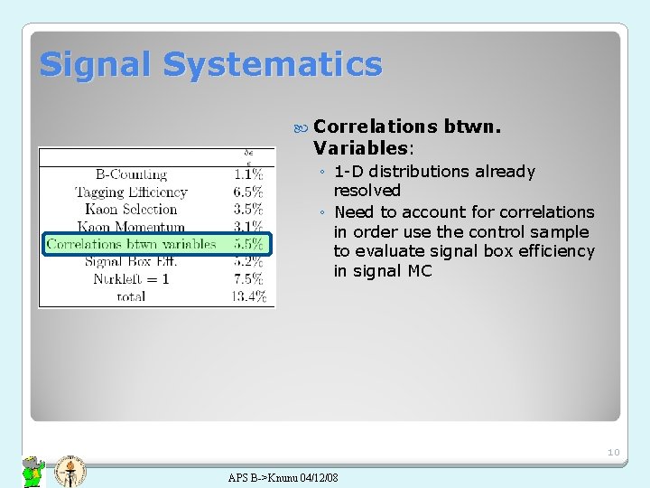 Signal Systematics Correlations Variables: btwn. ◦ 1 -D distributions already resolved ◦ Need to