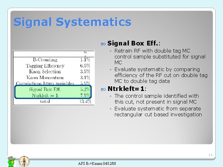 Signal Systematics Signal Box Eff. : ◦ Retrain RF with double tag MC control