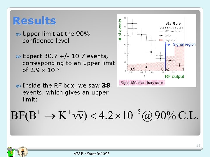 Results Upper limit at the 90% confidence level Expect 30. 7 +/- 10. 7