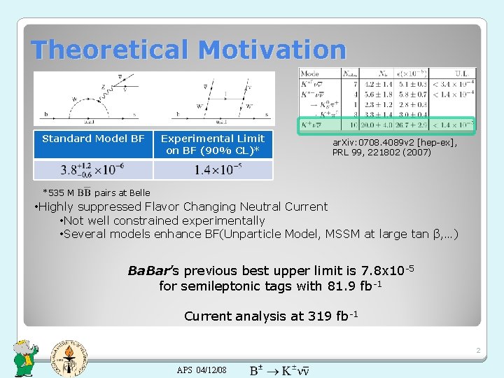Theoretical Motivation Standard Model BF *535 M Experimental Limit on BF (90% CL)* ar.