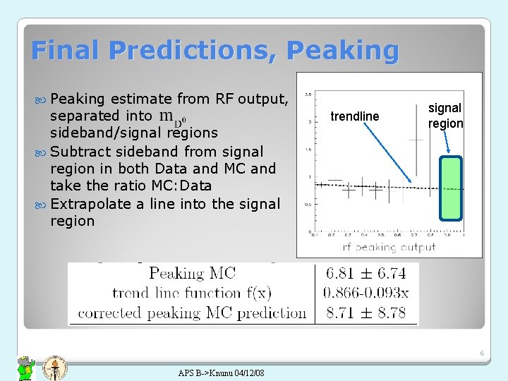 Final Predictions, Peaking estimate from RF output, separated into sideband/signal regions Subtract sideband from