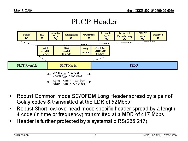 May 7, 2006 doc. : IEEE 802. 15 -0700 -00 -003 c PLCP Header
