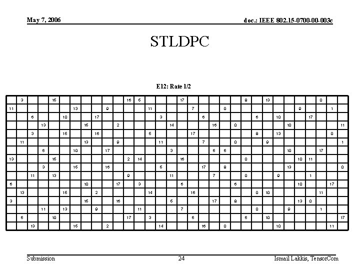 May 7, 2006 doc. : IEEE 802. 15 -0700 -00 -003 c STLDPC E