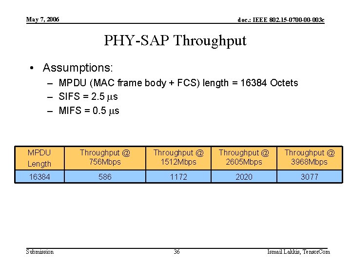 May 7, 2006 doc. : IEEE 802. 15 -0700 -00 -003 c PHY-SAP Throughput