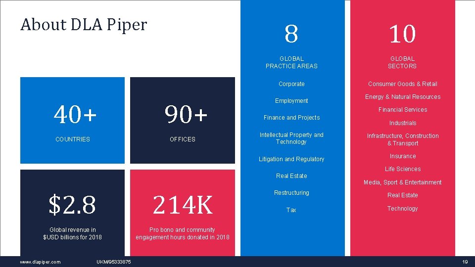 About DLA Piper 40+ COUNTRIES 90+ OFFICES 8 10 GLOBAL PRACTICE AREAS GLOBAL SECTORS