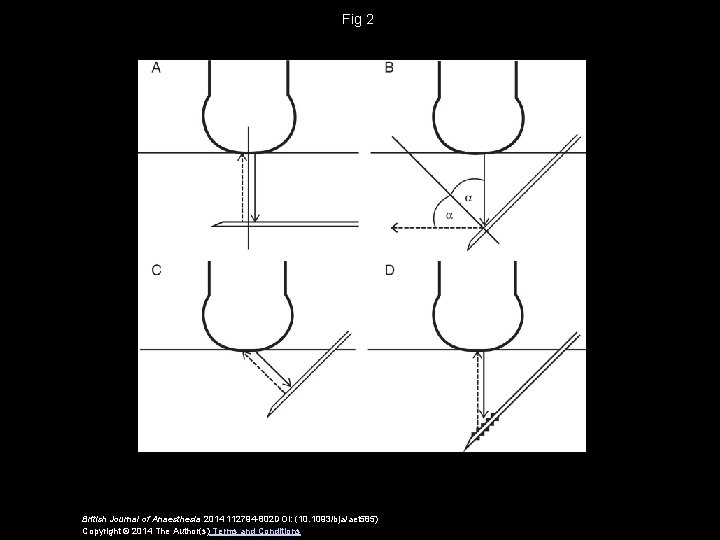 Fig 2 British Journal of Anaesthesia 2014 112794 -802 DOI: (10. 1093/bja/aet 585) Copyright