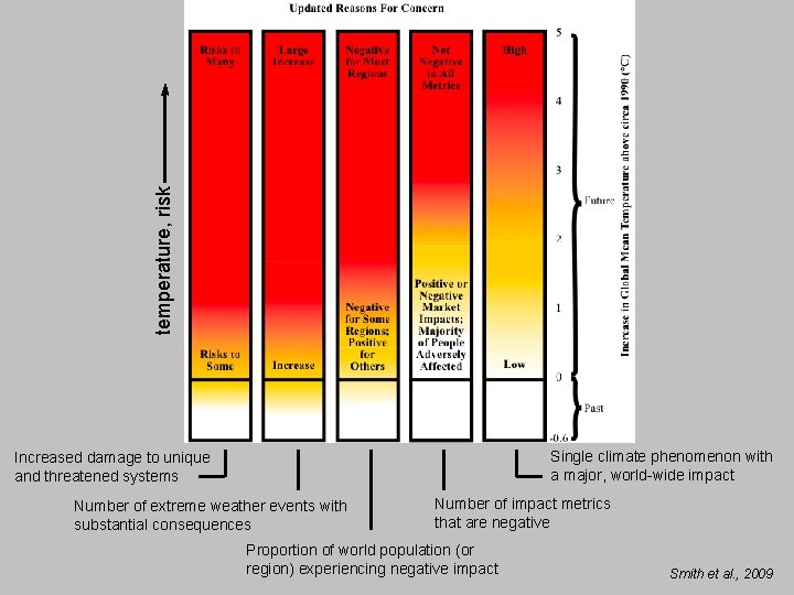 Ipcc Risk Equation Climate change risk in an unknowable future Ed