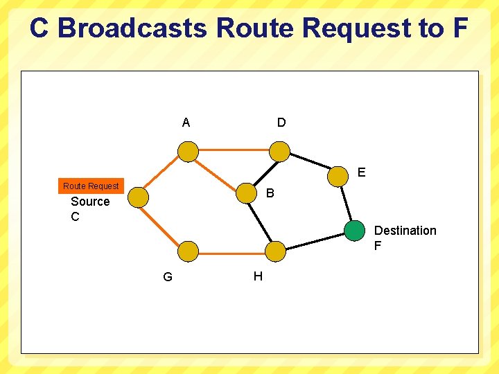 C Broadcasts Route Request to F A D E Route Request B Source C