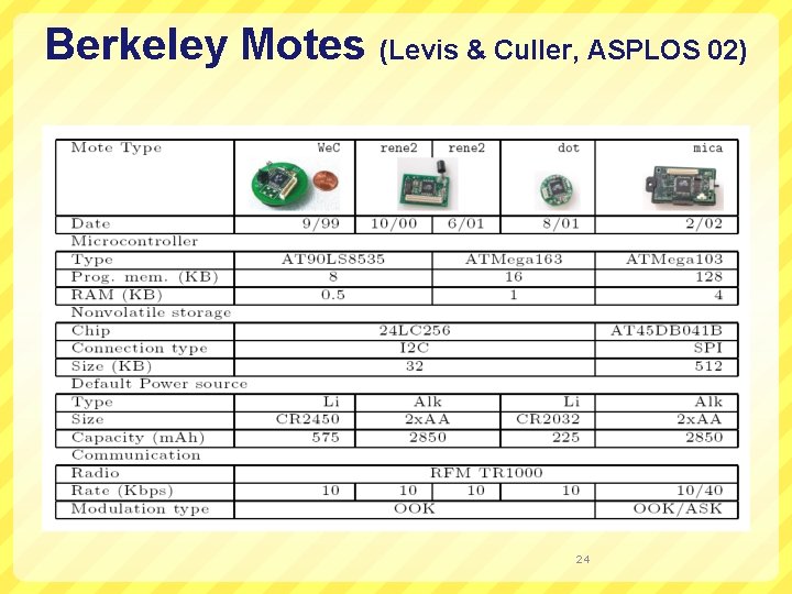 Berkeley Motes (Levis & Culler, ASPLOS 02) 24 