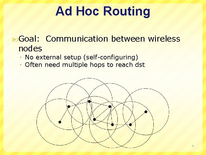 Ad Hoc Routing Goal: nodes Communication between wireless No external setup (self-configuring) Often need