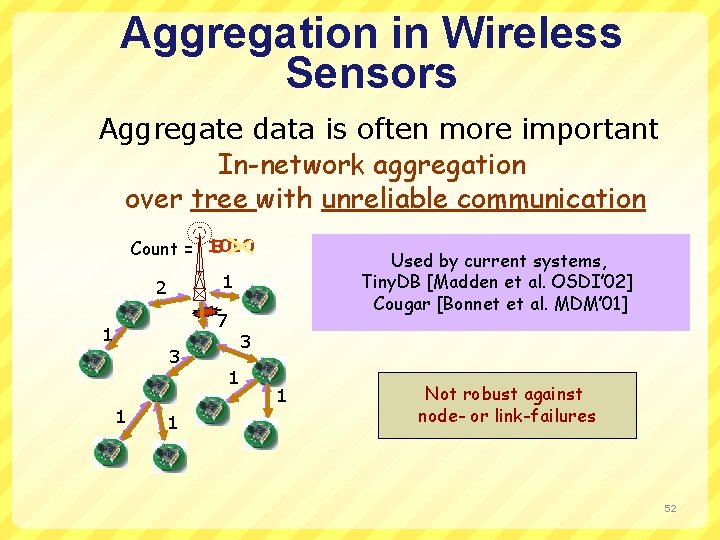 Aggregation in Wireless Sensors Aggregate data is often more important In-network aggregation over tree