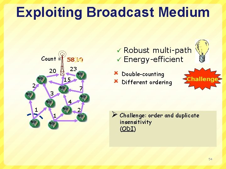 Exploiting Broadcast Medium Count = 20 58 10 23 15 2 7 3 ü